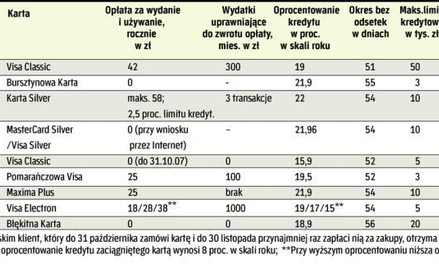 Tanie, wygodne i bezpieczne