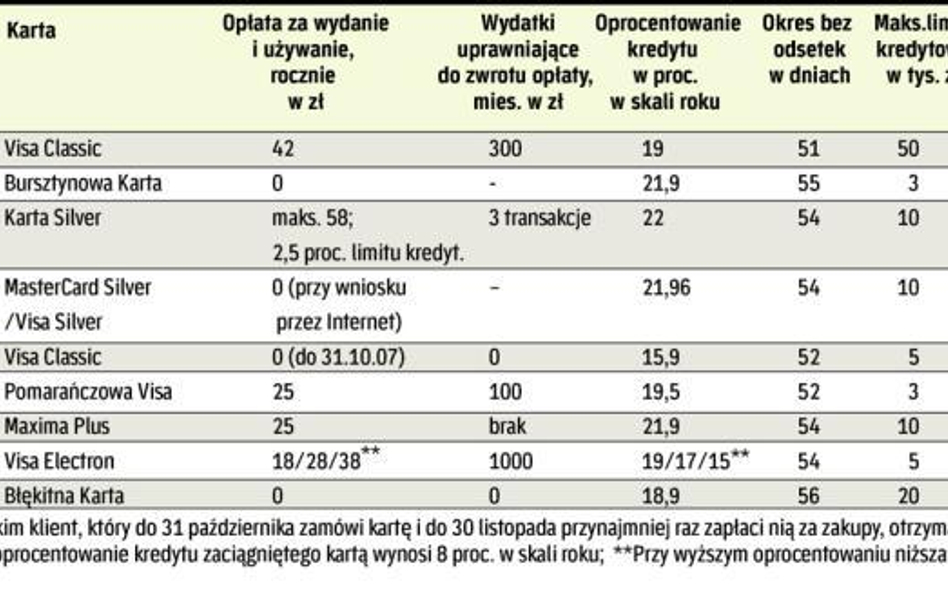 Tanie, wygodne i bezpieczne