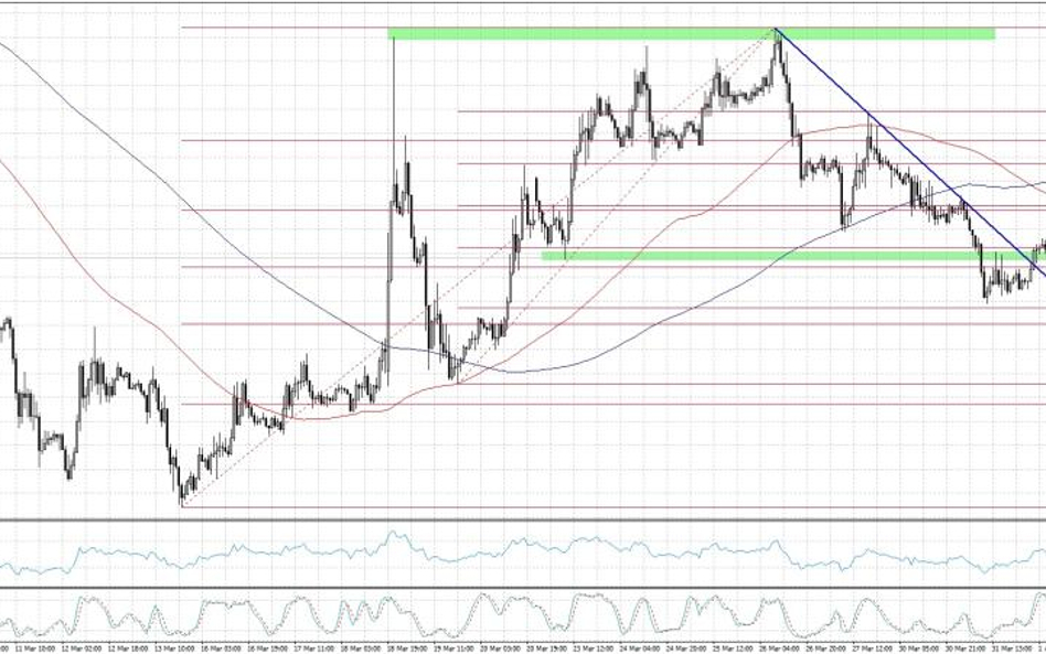 EURUSD, interwał H1