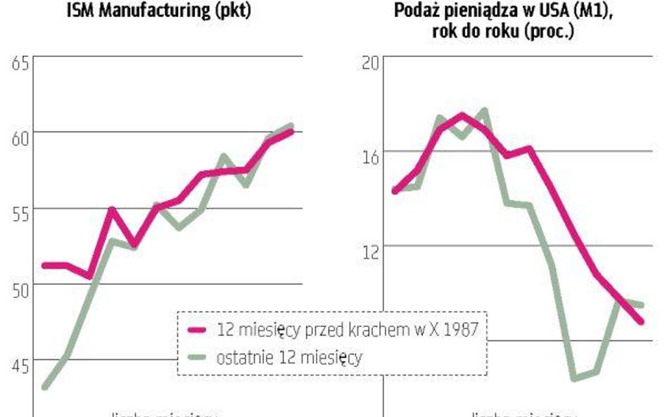 Czy mocne tąpnięcie na Wall Street ma źródła w fundamentach?
