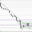 Wykres dzienny EUR/USD