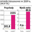 Holenderska Unit4 namierzyła Tetę