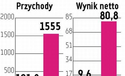 Holenderska Unit4 namierzyła Tetę