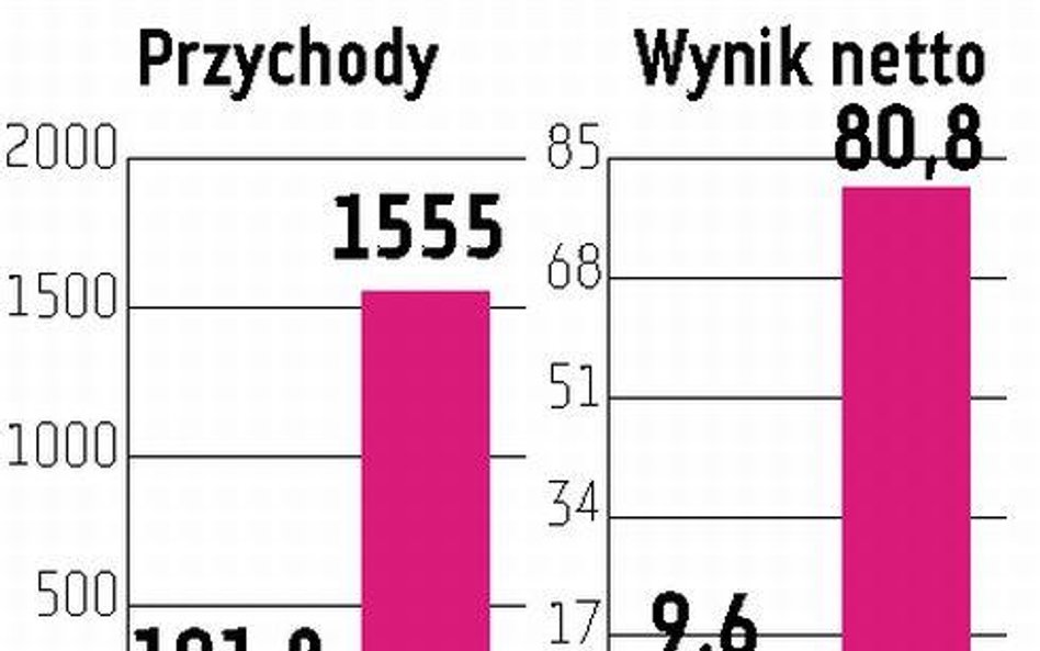 Holenderska Unit4 namierzyła Tetę