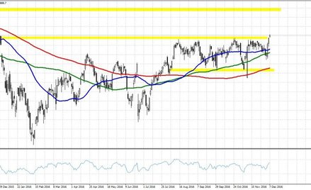 DE30.f, interwał D1
