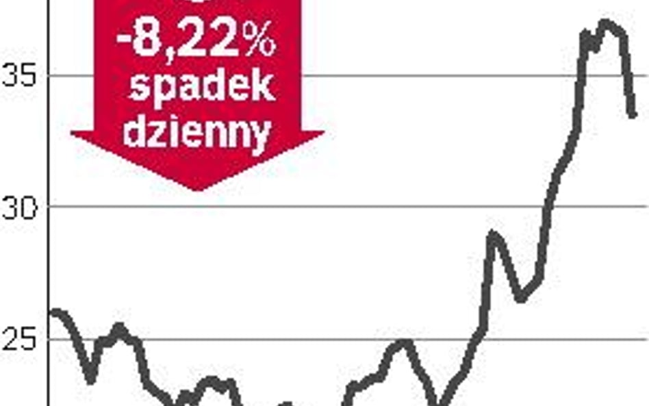 Strach przed rozwodnieniem?