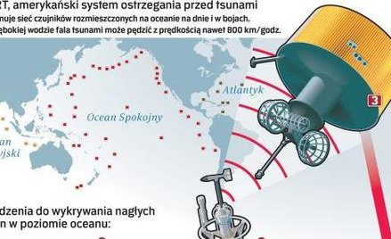 Nadchodzi oceaniczny zabójca