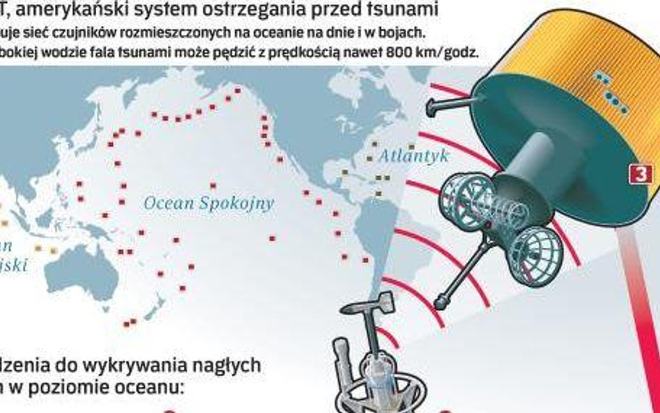 Nadchodzi oceaniczny zabójca