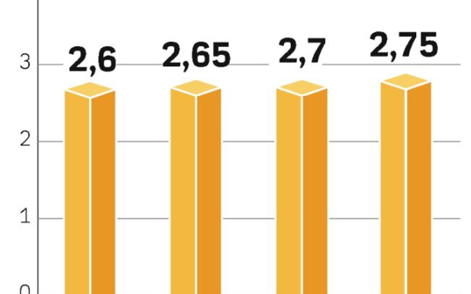 Sprzedaż akumulatorów nie spadnie