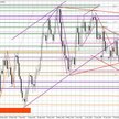 Wykres dzienny EUR/USD