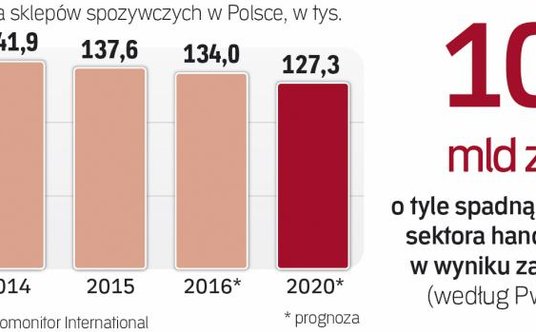 Biznes obawia się konsekwencji zakazu handlu
