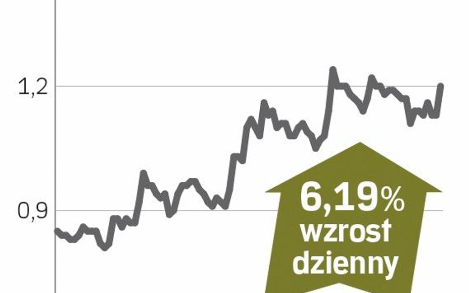 Rekomendacja podbiła kurs Vistuli