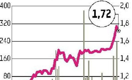 Energoaparatura Introl nie zmieni ceny
