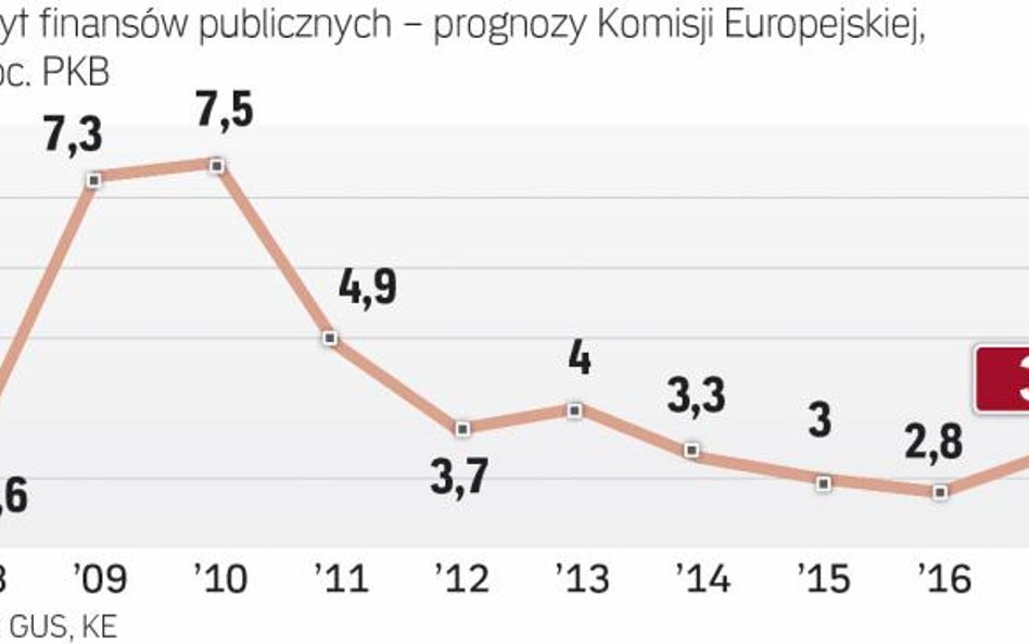 Rząd ustali, jak uniknąć nadmiernego deficytu