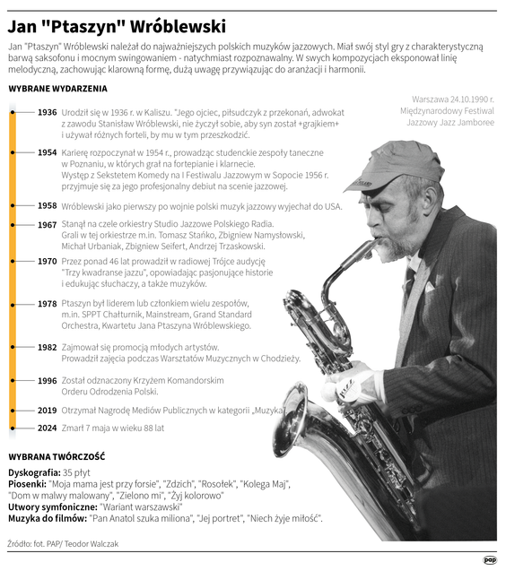 Najważniejsze daty z życia Jana Ptaszyna Wróblewskiego