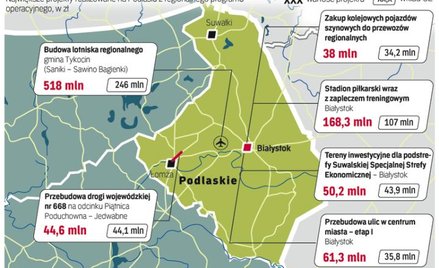 Na liście projektów kluczowych w województwie podlaskim znajdują się 24 inwestycje oraz jeden projek
