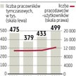 Przybyło pracy tymczasowej