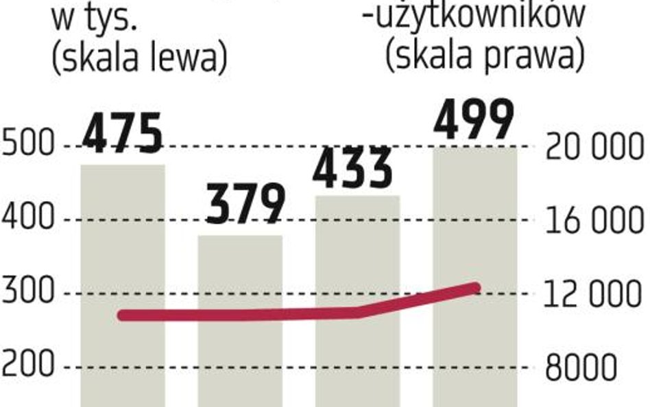 Przybyło pracy tymczasowej