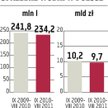 CEDC, Belvedere: Rok 2011 nie będzie udany dla producentów wódki w Polsce