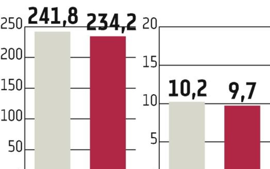 CEDC, Belvedere: Rok 2011 nie będzie udany dla producentów wódki w Polsce