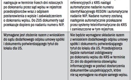 Rejestracja firmy w KRS: jak było, jak będzie