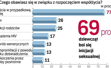Skąd te odsetki. W badaniu przeprowadzonym przez CBOS wzięła udział reprezentatywna, ogólnopolska pr