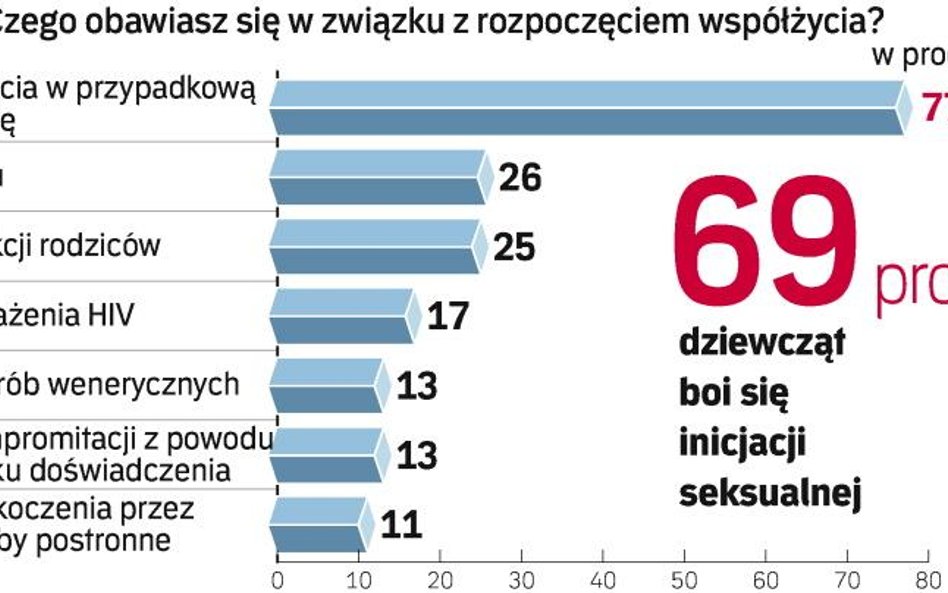 Skąd te odsetki. W badaniu przeprowadzonym przez CBOS wzięła udział reprezentatywna, ogólnopolska pr