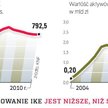 PTE wchodzą w IKZE