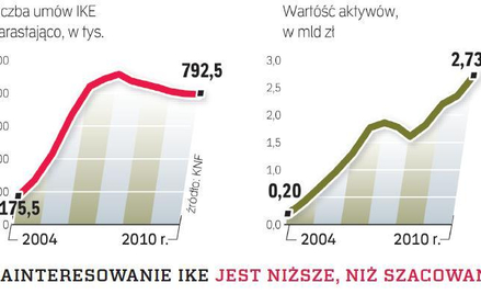 PTE wchodzą w IKZE