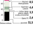 Action Dystrybutor sprzętu IT nie rezygnuje z Ukrainy