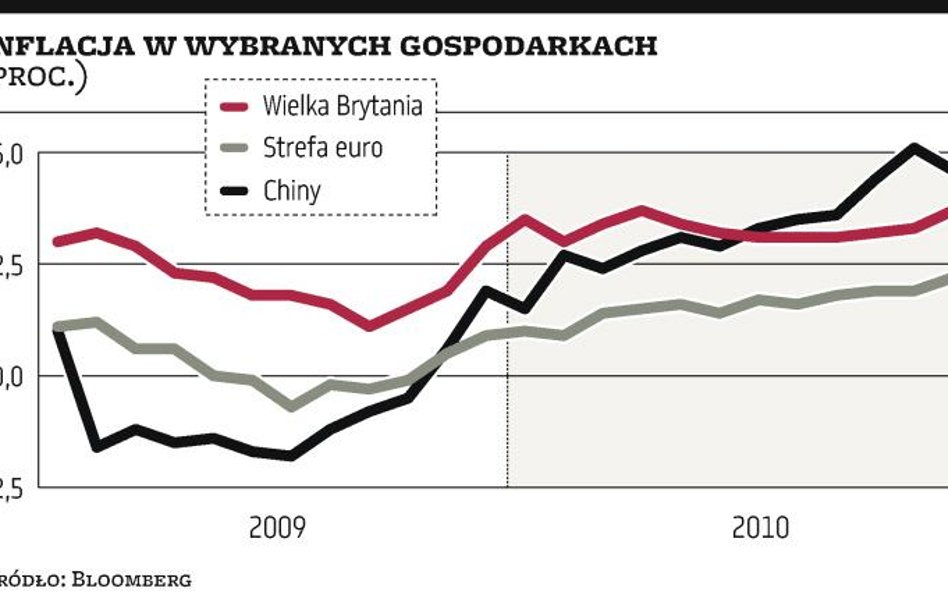 Podwyżki stóp przed połową roku?