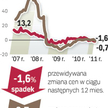 Agencje pośrednictwa (Akcespolska, Lexpol, Ober-Haus, Północ i WGN) z pięciu miast podają stawki za 
