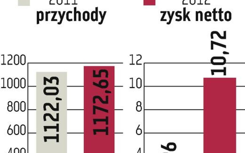 Ciech może sprzedać nie tylko część Zachemu