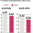 Synthos: Spółka utworzy własną bazę w USA