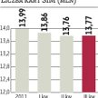 Polkomtel: Inwazja Plusa na rynku stacjonarnym