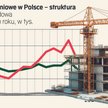 Jak znaleźć mieszkanie dla każdego Polaka?