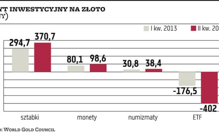 Kiedy opłaca się inwestować w złoto? Ile włożyć go do portfela?