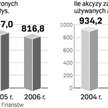 Ministerstwo szuka rozwiązań, które już ma