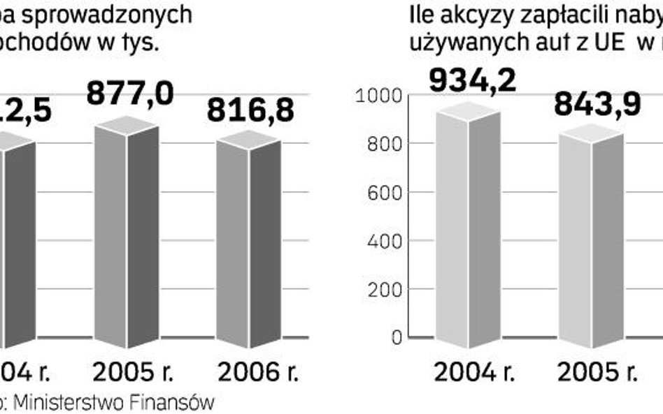 Ministerstwo szuka rozwiązań, które już ma