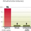 Prezes Sfinksa twierdzi, że grupa wyszła na prostą