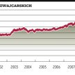 Decyzji SNB nie można było przewidzieć, ale…