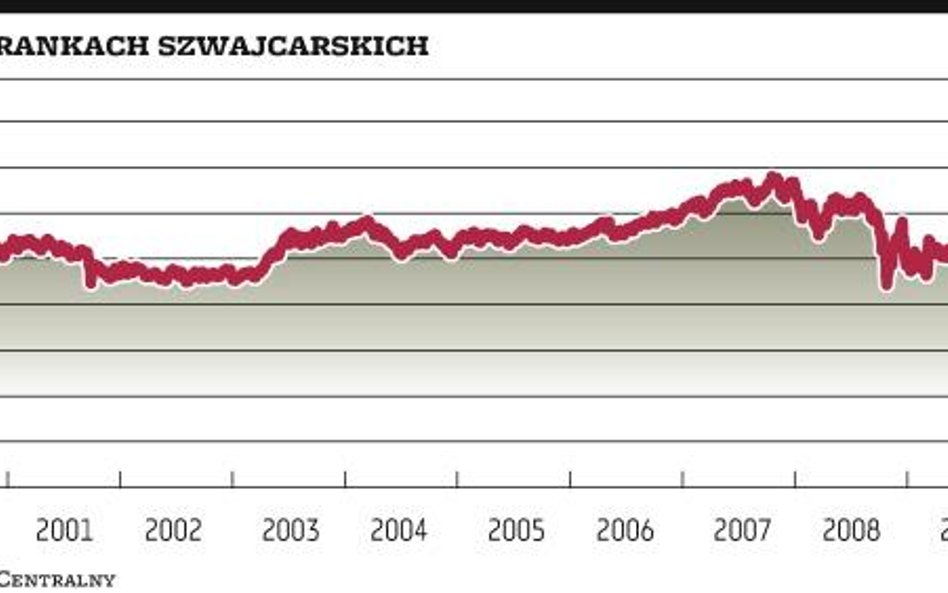 Decyzji SNB nie można było przewidzieć, ale…