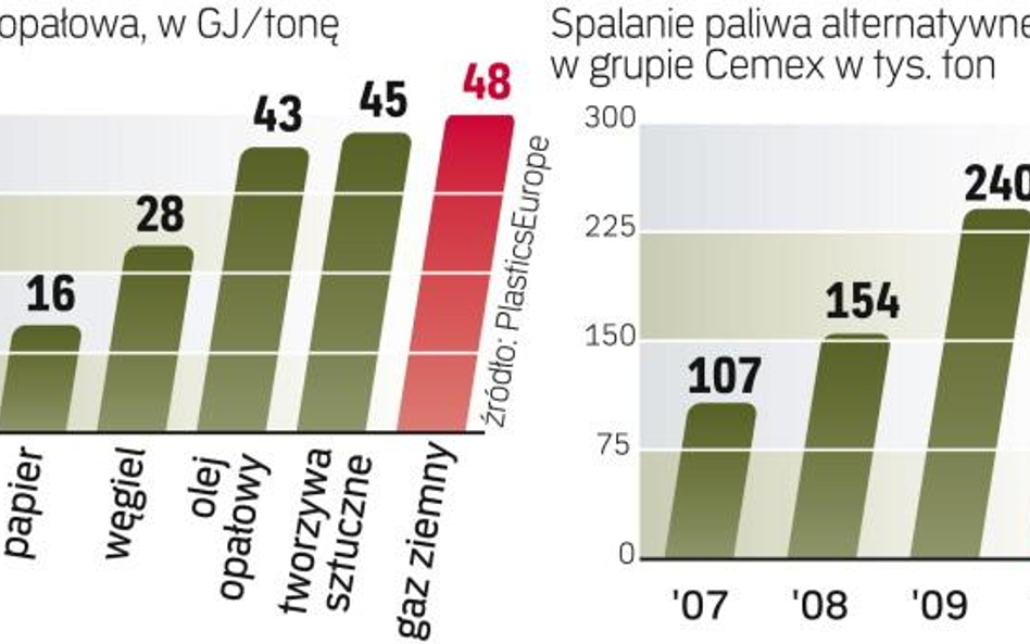 Coraz większe znaczenie ma paliwo alternatywne