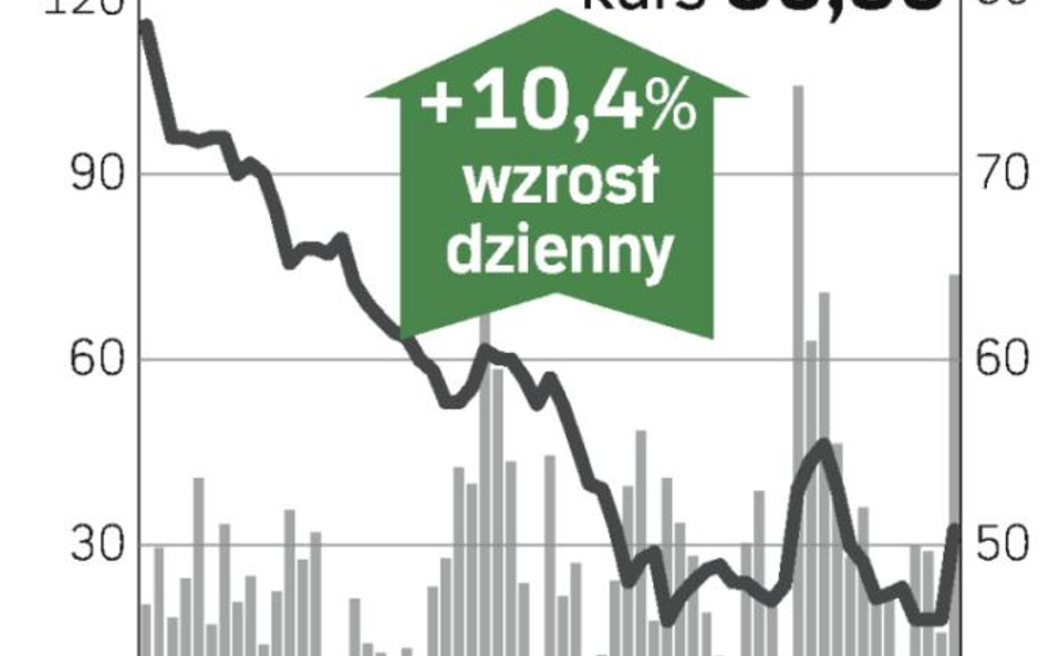 Polnord