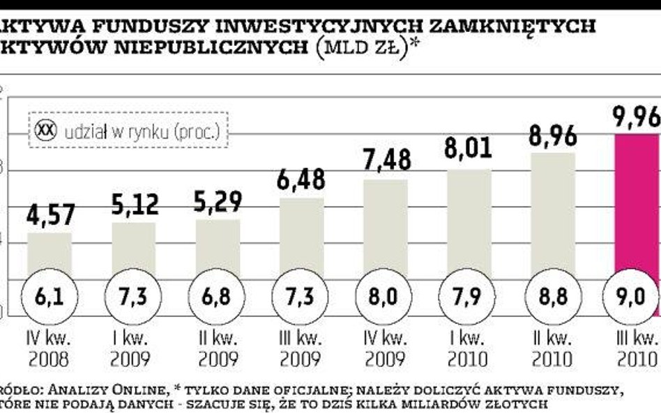 Run na antypodatkowe FIZ