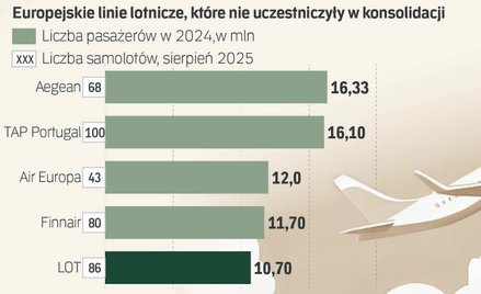 Ruszyła kolejna fala lotniczych przejęć w Europie