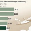 Ruszyła kolejna fala lotniczych przejęć w Europie