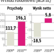 DSS Debiutant obniża apetyt na kapitał, nie przejmie ŁKB