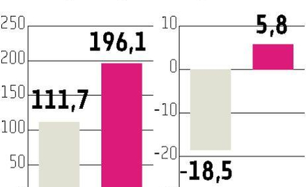 DSS Debiutant obniża apetyt na kapitał, nie przejmie ŁKB