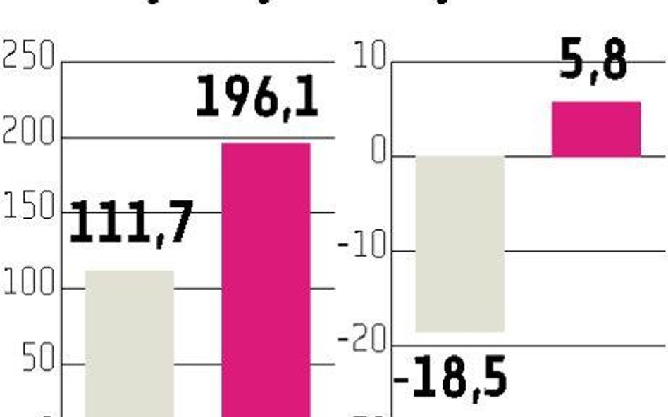 DSS Debiutant obniża apetyt na kapitał, nie przejmie ŁKB